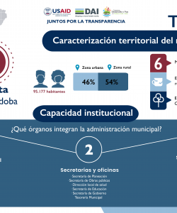 Infografía_Tierralta Ajustada-03